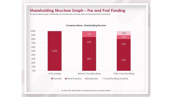 Startup Pitch To Raise Capital From Crowdfunding Shareholding Structure Graph Pre And Post Funding Icons PDF