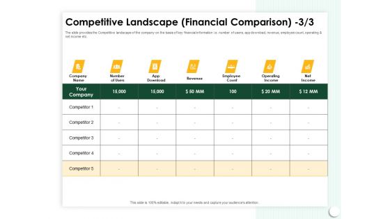 Startup Presentation For Collaborative Capital Funding Competitive Landscape Financial Comparison Revenue Topics PDF
