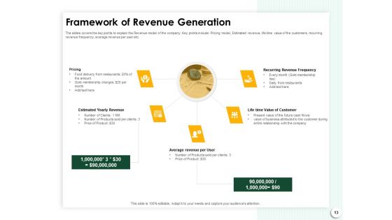 Startup Presentation For Collaborative Capital Funding Ppt PowerPoint Presentation Complete Deck With Slides