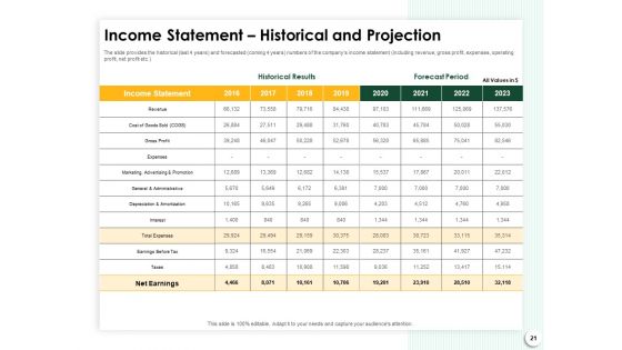 Startup Presentation For Collaborative Capital Funding Ppt PowerPoint Presentation Complete Deck With Slides
