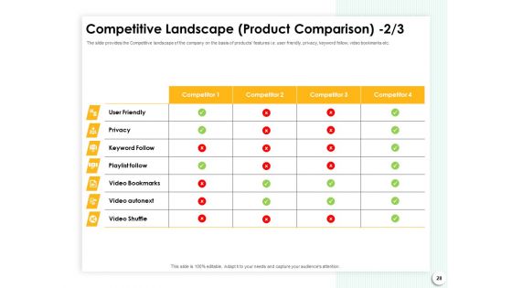 Startup Presentation For Collaborative Capital Funding Ppt PowerPoint Presentation Complete Deck With Slides