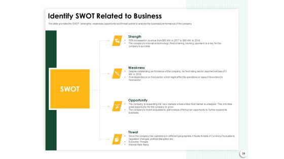 Startup Presentation For Collaborative Capital Funding Ppt PowerPoint Presentation Complete Deck With Slides