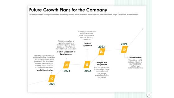 Startup Presentation For Collaborative Capital Funding Ppt PowerPoint Presentation Complete Deck With Slides
