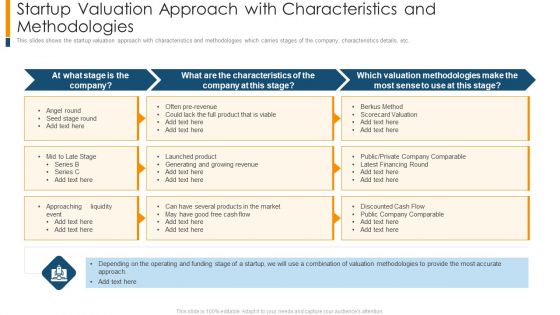 Startup Valuation Approach With Characteristics And Methodologies Themes PDF Startup Valuation Approach With Characteristics And Methodologies Themes PDF