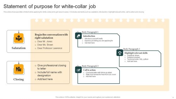 Statement Of Purpose Ppt PowerPoint Presentation Complete Deck With Slides