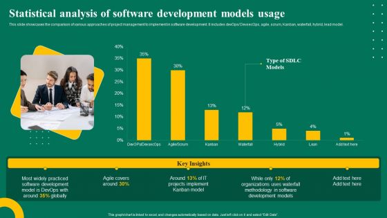 Statistical Analysis Of Software Development Models Usage Ppt Summary Inspiration PDF Statistical Analysis Of Software Development Models Usage Ppt Summary Inspiration PDF