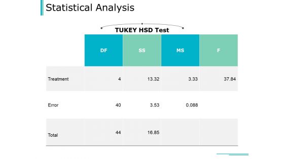 Statistical Analysis Ppt PowerPoint Presentation Styles Graphics Design