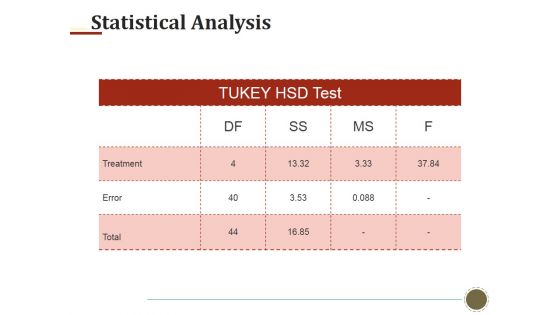 Statistical Analysis Template 1 Ppt PowerPoint Presentation Outline Show
