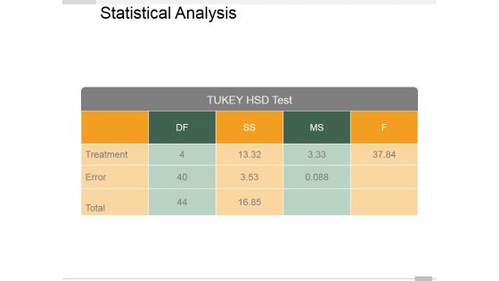 Statistical Analysis Template 1 Ppt PowerPoint Presentation Portfolio Layout Ideas