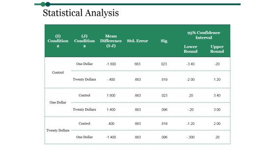 Statistical Analysis Template 2 Ppt PowerPoint Presentation Summary Ideas