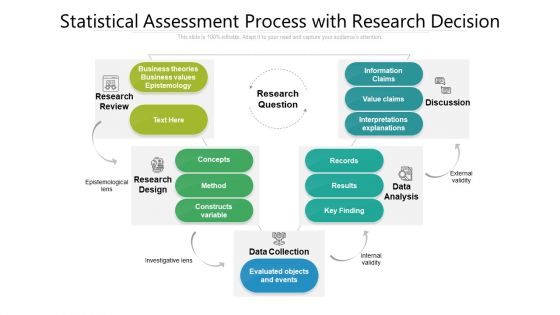 Statistical Assessment Process With Research Decision Ppt Slides Elements PDF