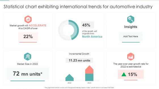 Statistical Chart Exhibiting International Trends For Automotive Industry Mockup PDF