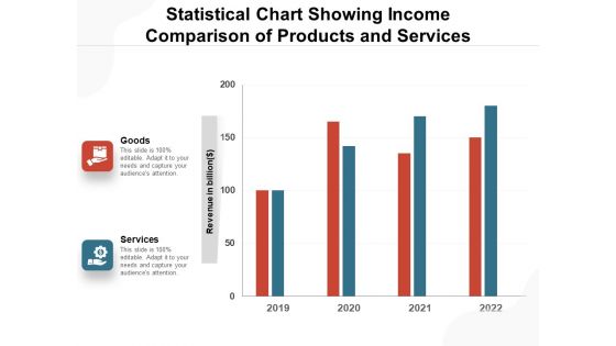 Statistical Chart Showing Income Comparison Of Products And Services Ppt PowerPoint Presentation File Files PDF