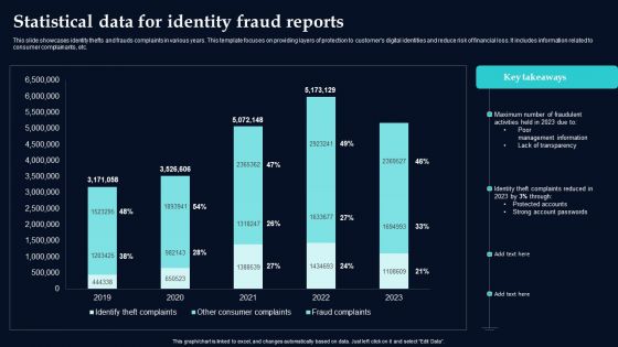 Statistical Data For Identity Fraud Reports Icons PDF