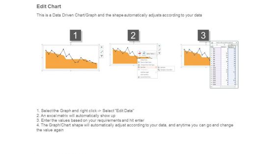 Statistical Method Of Quality Control Ppt Slide