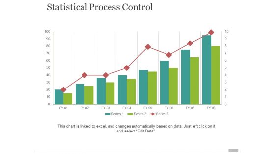 statistical process control ppt powerpoint presentation inspiration layouts
