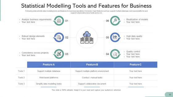Statistical Tools Cloud Management Ppt PowerPoint Presentation Complete Deck With Slides