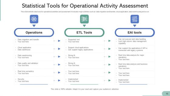 Statistical Tools Cloud Management Ppt PowerPoint Presentation Complete Deck With Slides