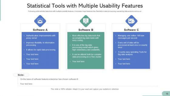 Statistical Tools Cloud Management Ppt PowerPoint Presentation Complete Deck With Slides