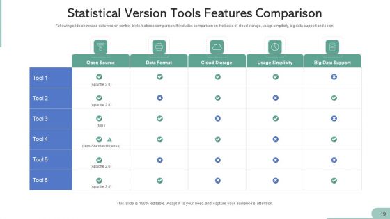 Statistical Tools Cloud Management Ppt PowerPoint Presentation Complete Deck With Slides