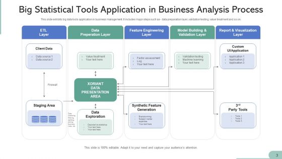 Statistical Tools Cloud Management Ppt PowerPoint Presentation Complete Deck With Slides