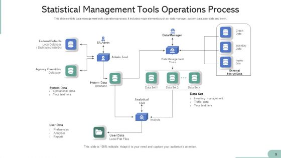 Statistical Tools Cloud Management Ppt PowerPoint Presentation Complete Deck With Slides