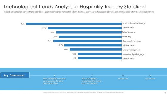 Statistical Trend Analysis Ppt PowerPoint Presentation Complete With Slides
