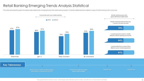 Statistical Trend Analysis Ppt PowerPoint Presentation Complete With Slides