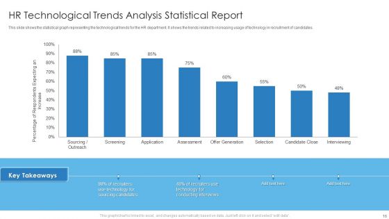 Statistical Trend Analysis Ppt PowerPoint Presentation Complete With Slides