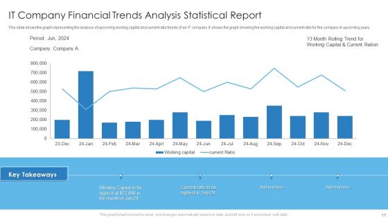 Statistical Trend Analysis Ppt PowerPoint Presentation Complete With Slides