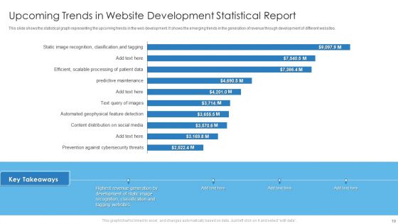 Statistical Trend Analysis Ppt PowerPoint Presentation Complete With Slides