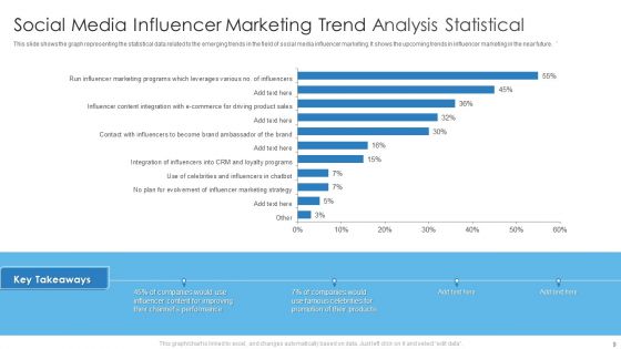 Statistical Trend Analysis Ppt PowerPoint Presentation Complete With Slides