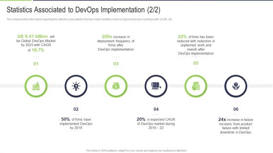 Statistics Associated To Devops Implementation Firms Rules PDF