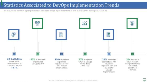 Statistics Associated To Devops Implementation Trends Formats PDF