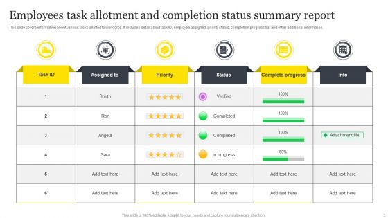 Status Summary Report Ppt PowerPoint Presentation Complete Deck With Slides
