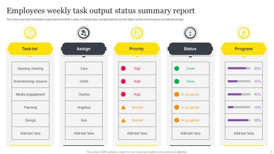 Status Summary Report Ppt PowerPoint Presentation Complete Deck With Slides