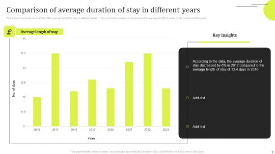 Stay Duration Ppt PowerPoint Presentation Complete Deck With Slides