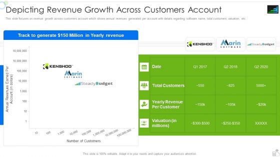 Steadybudget Capital Raising Elevator Depicting Revenue Growth Across Customers Account Professional PDF
