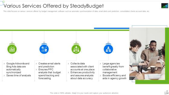 Steadybudget Capital Raising Elevator Pitch Deck Ppt PowerPoint Presentation Complete Deck With Slides