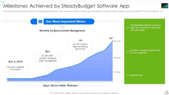Steadybudget Capital Raising Elevator Pitch Deck Ppt PowerPoint Presentation Complete Deck With Slides