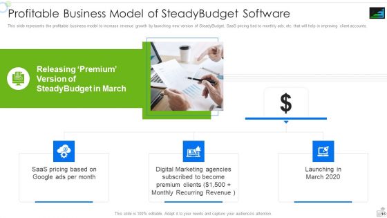 Steadybudget Capital Raising Elevator Pitch Deck Ppt PowerPoint Presentation Complete Deck With Slides