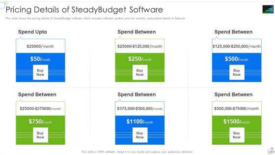 Steadybudget Capital Raising Elevator Pitch Deck Ppt PowerPoint Presentation Complete Deck With Slides
