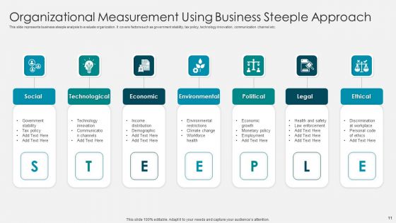 Steeple Approach Ppt PowerPoint Presentation Complete Deck With Slides