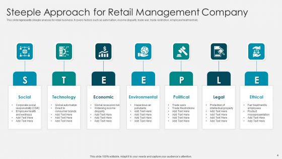 Steeple Approach Ppt PowerPoint Presentation Complete Deck With Slides