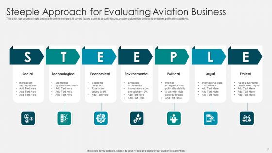Steeple Approach Ppt PowerPoint Presentation Complete Deck With Slides