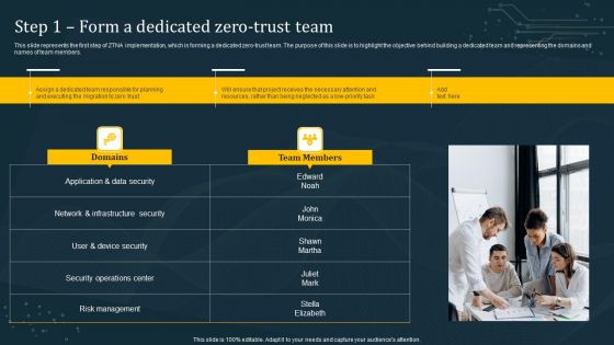 Step 1 Form A Dedicated Zero Trust Team Background PDF