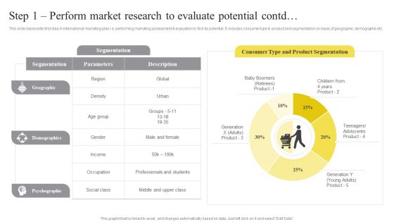 Step 1 Perform Market Research To Evaluate Potential Ppt Pictures Skills PDF