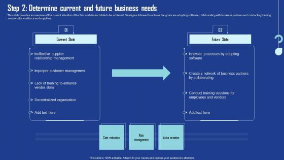 Step 2 Determine Current And Future Business Needs Template PDF Step 2 Determine Current And Future Business Needs Template PDF