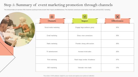 Step 5 Summary Of Event Marketing Promotion Through Channels Ppt File Aids PDF