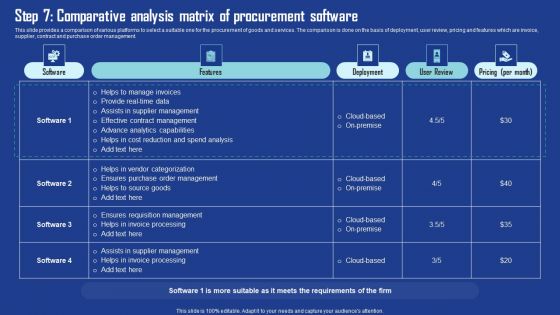 Step 7 Comparative Analysis Matrix Of Procurement Software Sample PDF Step 7 Comparative Analysis Matrix Of Procurement Software Sample PDF